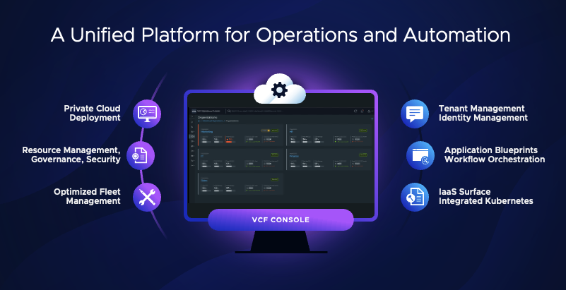 2 [VMware] VMware Cloud Foundation 9: il cloud privato secondo Broadcom