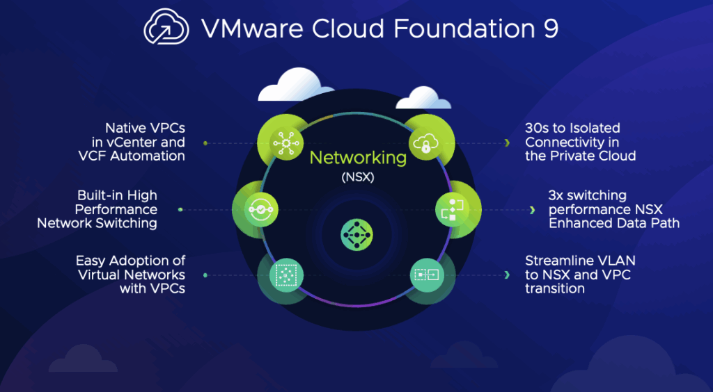 3-1024x564 [VMware] VMware Cloud Foundation 9: il cloud privato secondo Broadcom