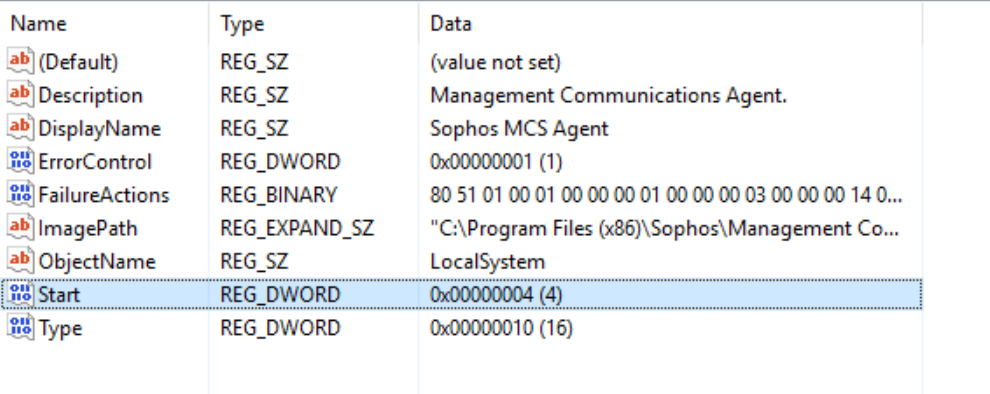 rtaImage-6 [Antivirus] Sophos: come disattivare la Tamper Protection di Sophos Central quando gli altri metodi non sono utilizzabili